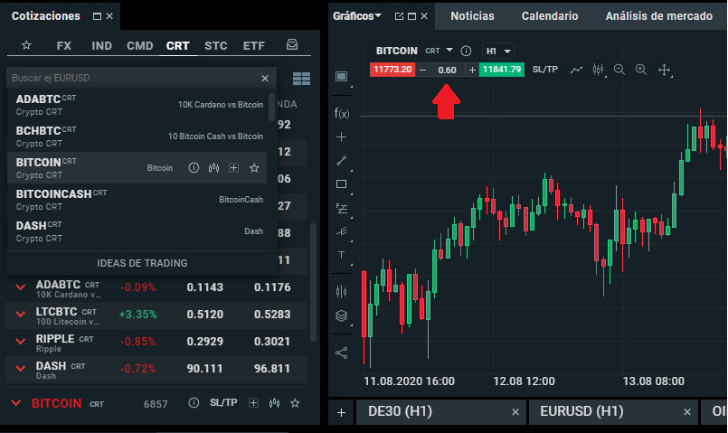 Bitcoin buy and sell buttons with leverage