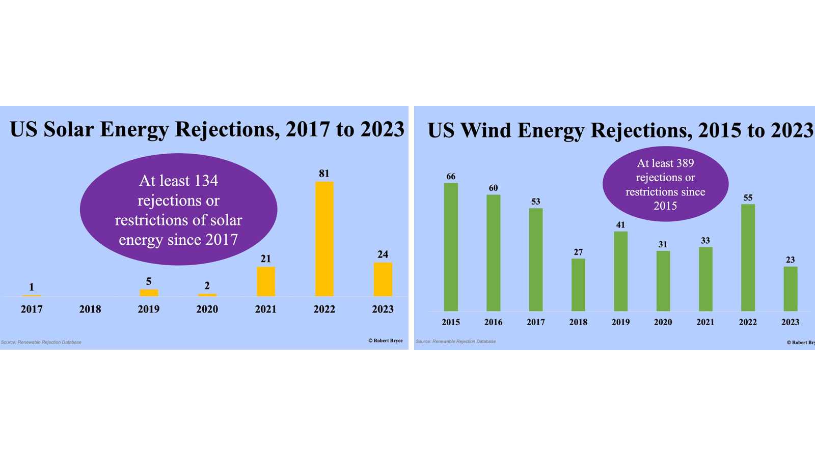 Опровержение утверждения о том, что "солнечная и ветровая энергия дешевле, чем ископаемые виды топлива"