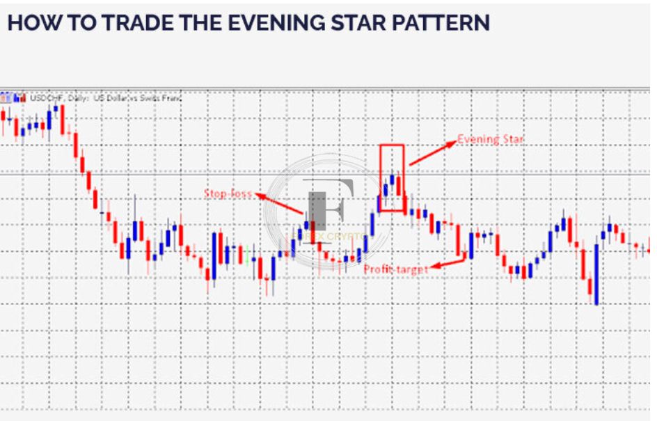 <strong>How to Trade Powerful Bearish Candlestick Patterns</strong> 6 forex crypto