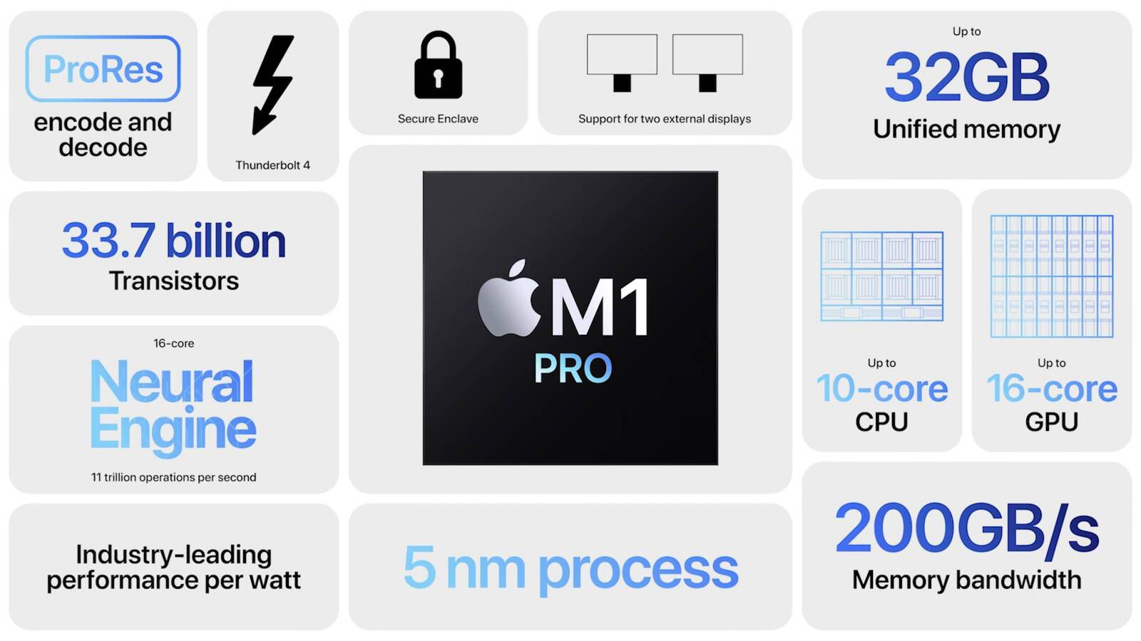 An image of Apple, News, Apple releases new MacBook Pro 2021, AirPods 3, M1 Pro, M1X
