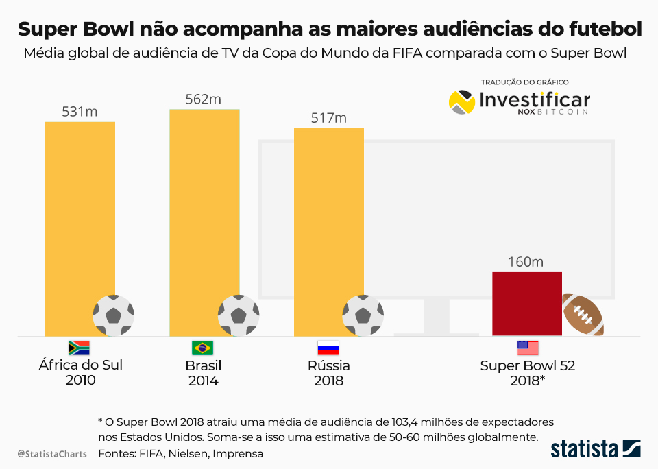 copa do mundo super bowl