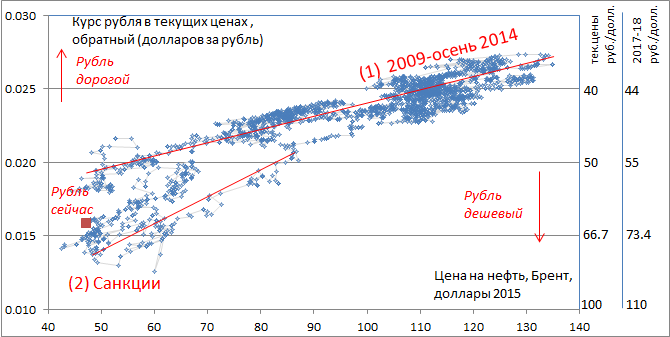 Те кто в покупает недооцененное на рынке США с конца 90-х, проигрывают. То есть можно сказать, фундаментальный анализ не работает пока Те кто в покупает недооцененное на рынке США с конца 90-х, проигрывают. То есть можно сказать, фундаментальный анализ не работает пока