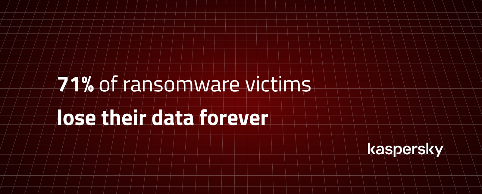 statistics by kaspersky of 71% of ransomware victims lose their data forever