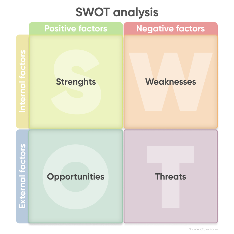 SWOTanalysis SWOT分析　マーケティング戦略