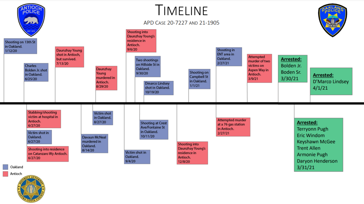 Timeline

Description automatically generated