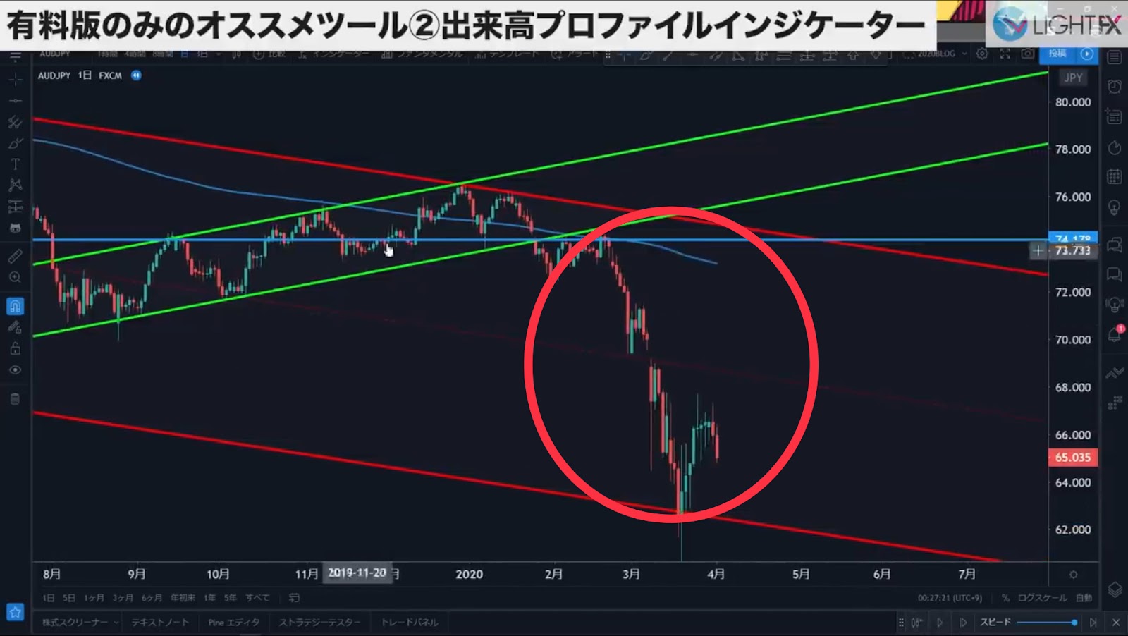 Tradingview トレーディングビュー 失敗しない有料プラン選び と 有料版おすすめツール を解説 凡人投資家2 0