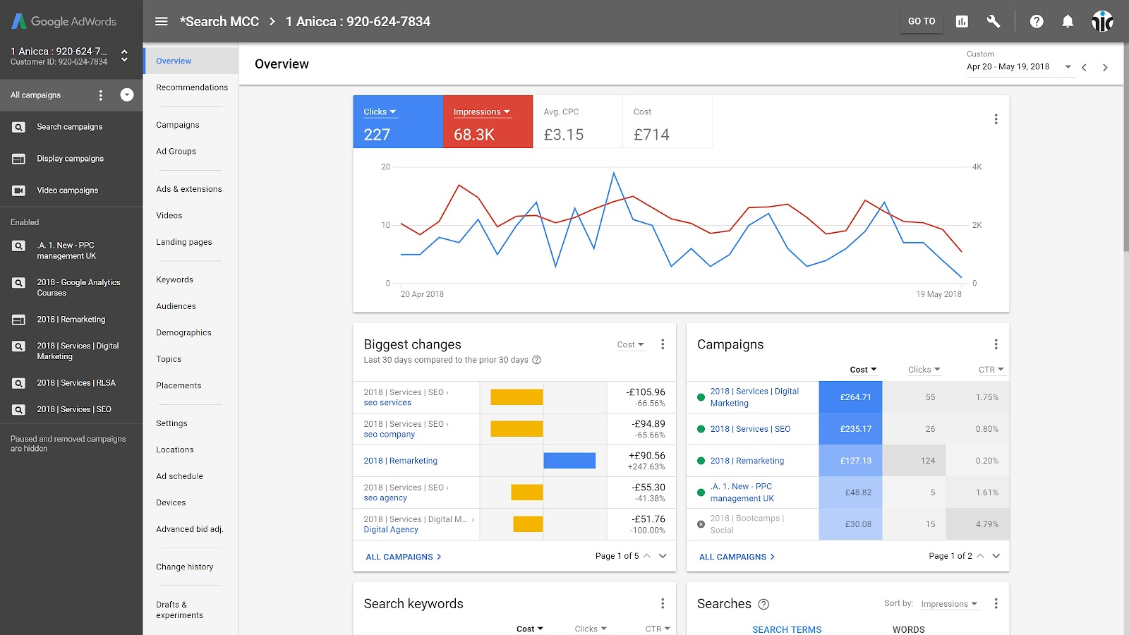 Google Ads and Shopify: Using the new Google AdWords dashboard - Search Engine Watch