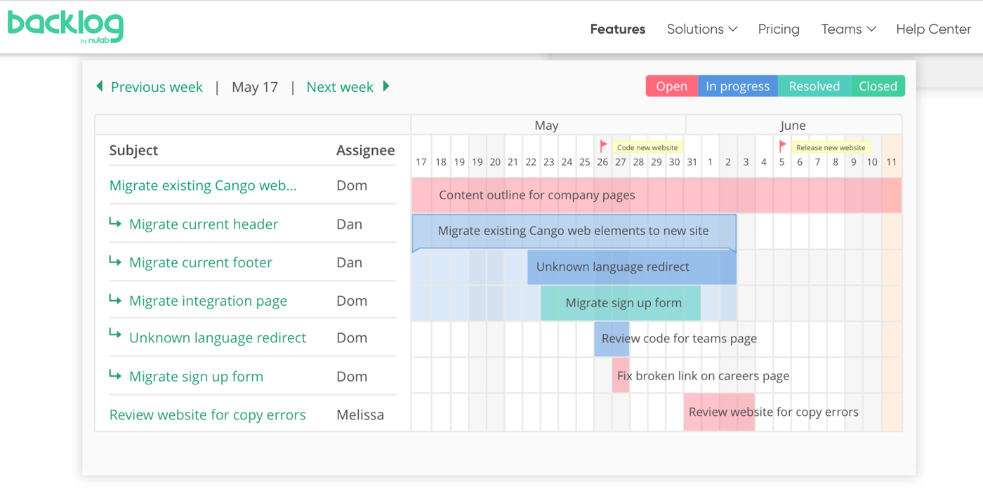 Backlog is a platform for team management of website build or migration - Timelines tasks example of backlog software