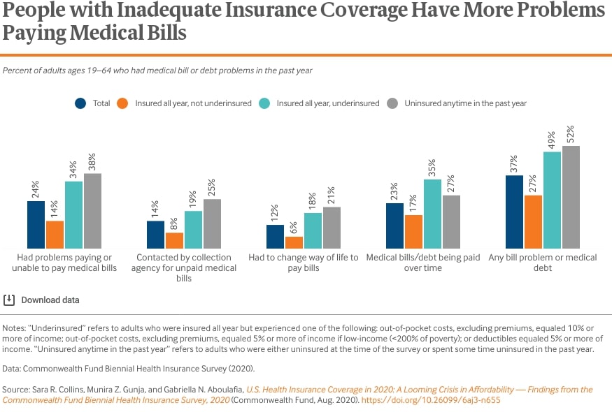 health insurance for international students