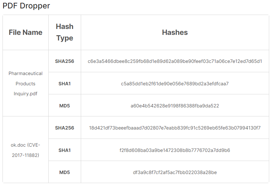 Common Tactics Used by Threat Actors to Weaponize PDFs