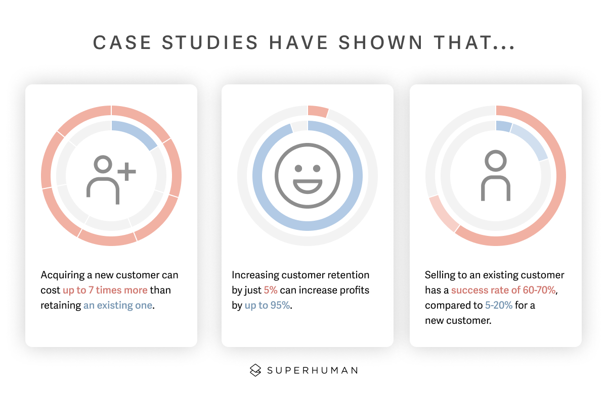 customer retention case studies