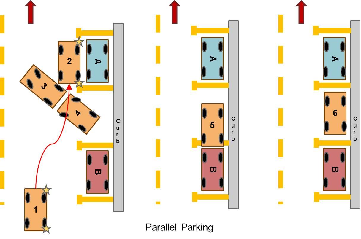 Leaving Parallel