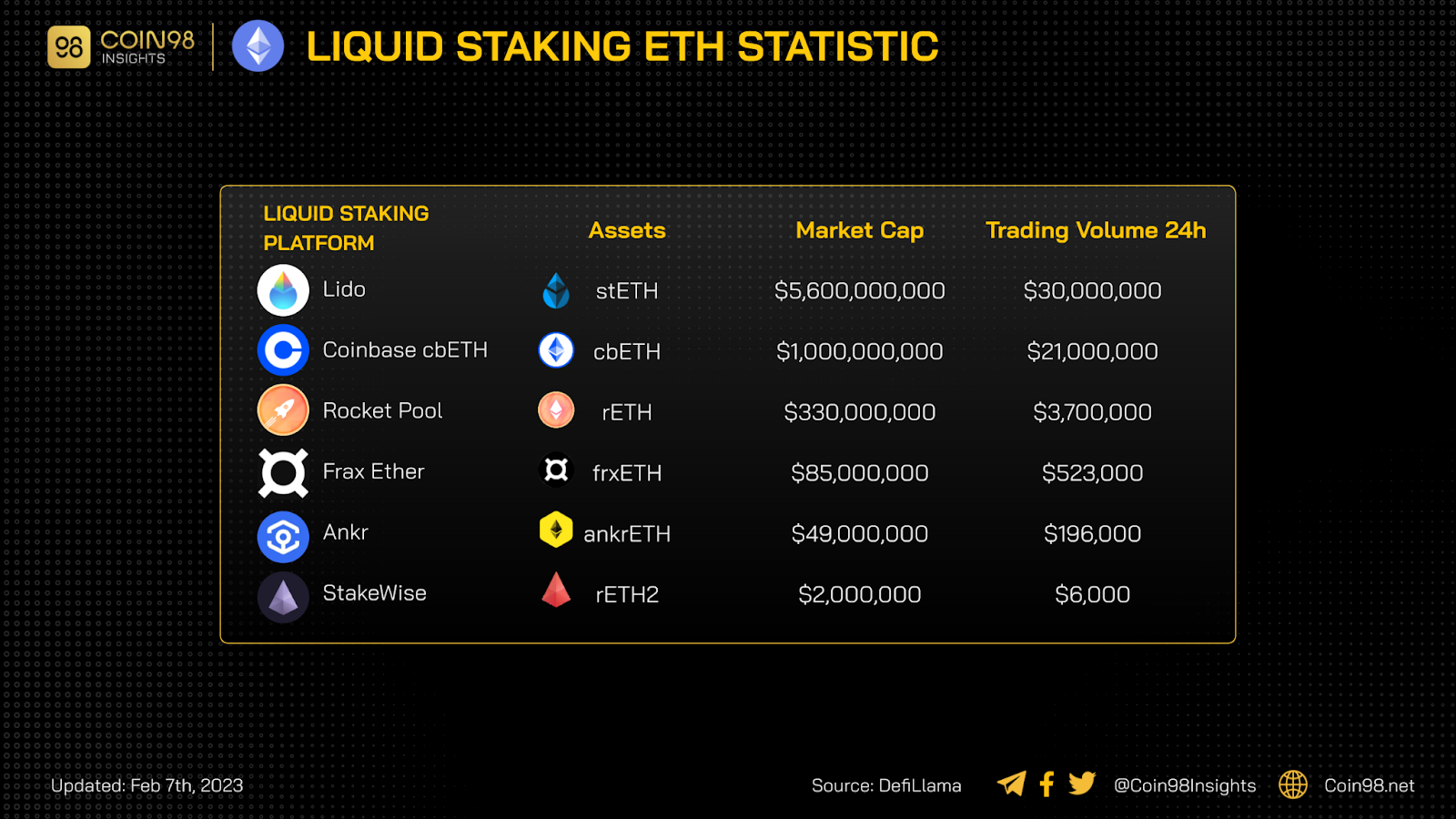 liquid staking đối với protocol