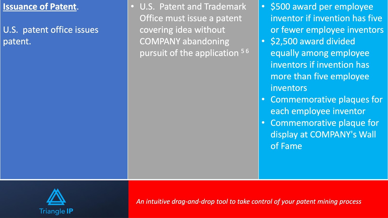 Phase 3 - Issuance of Patent