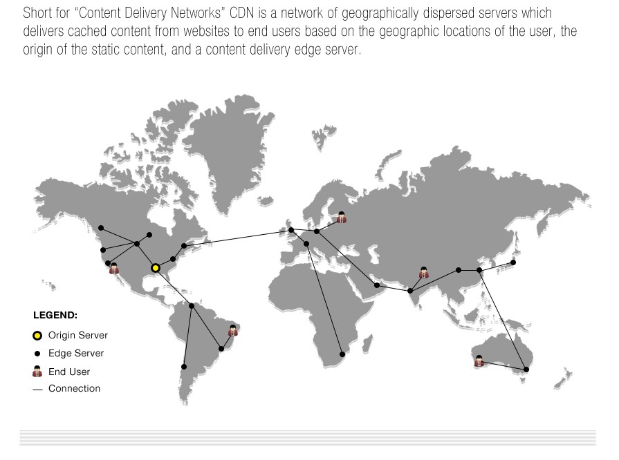understand cdns content delivery networks