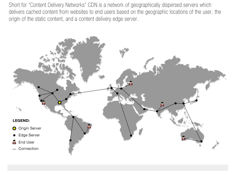 了解CDNS内容输送网络