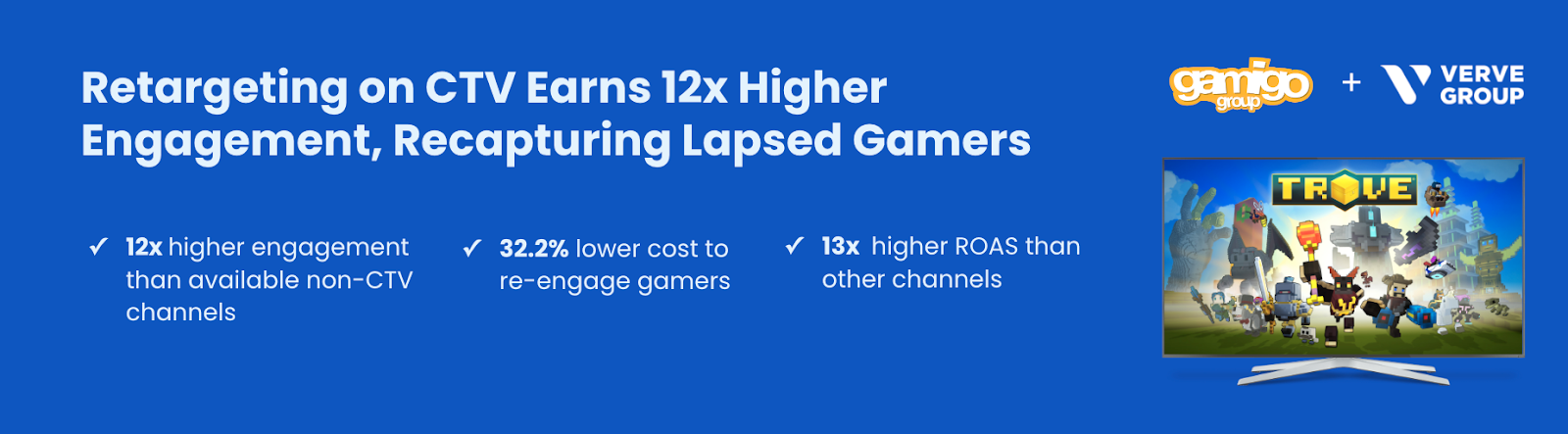 Retargeting on CTV earned 12x higher engagement, recapturing lapsed gamers