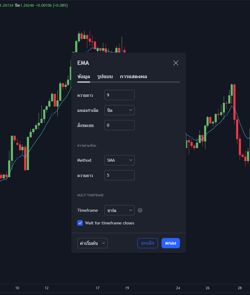 การตั้งค่า Moving Average