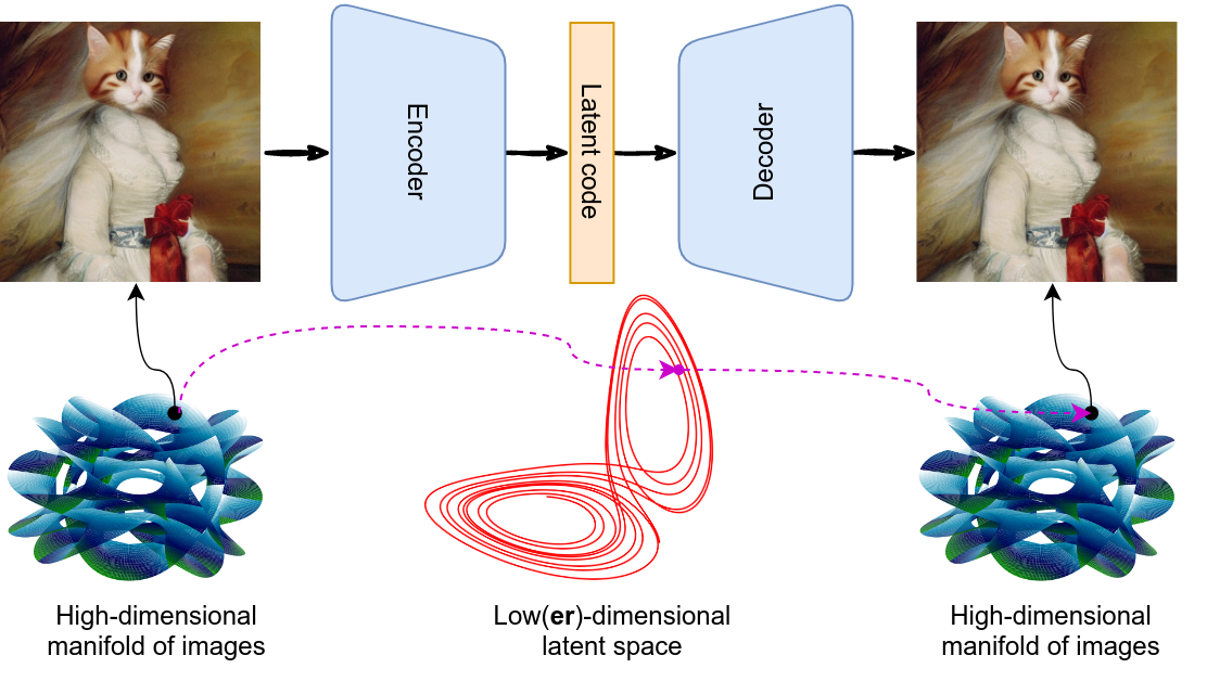 What Is Latent Space And Why It Matters 