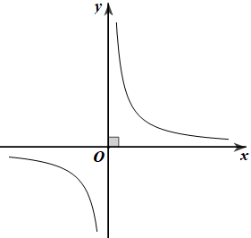 3. Cho hàm số bậc bốn (y = fleft( x right)) có đồ thị hàm (y = f'left( x right)) như hình vẽ bên dưới. Xét hàm số (y = gleft( x right) = fleft( {alpha {x^2}} right) - x) với (alpha  > 0). Gọi (m) và (n) lần lượt là số điểm cực trị tối đa, số điểm cực trị tối thiểu của hàm số (y = gleft( x right)). Tính (m + n).</p> 3