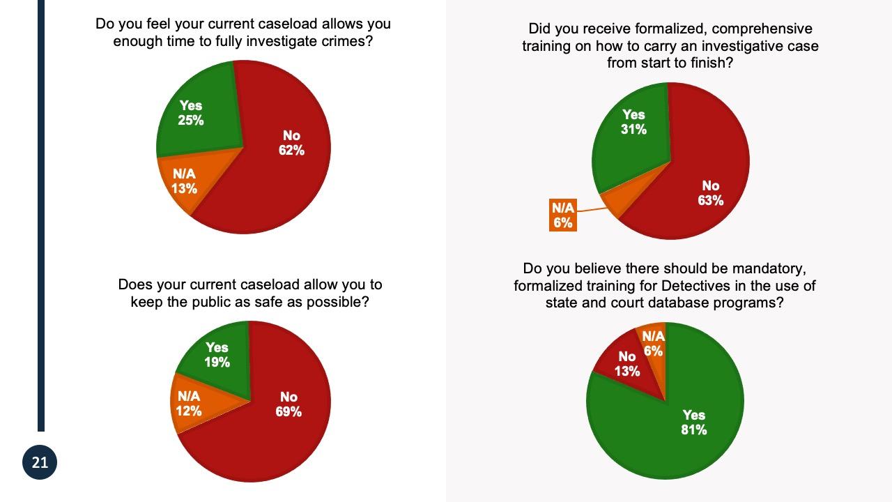 Chart, pie chart

Description automatically generated