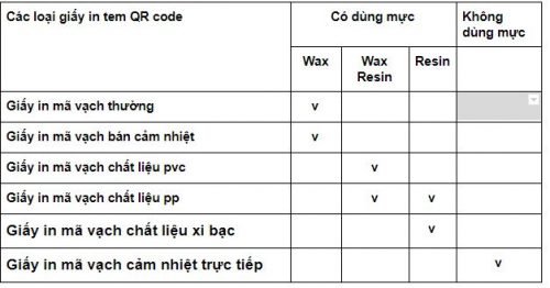giấy in tem qr code
