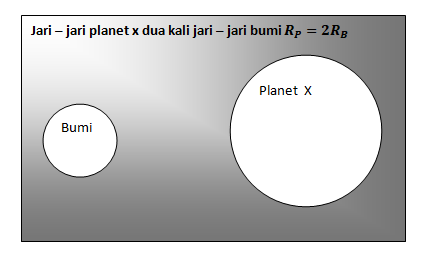 gambar bagian b