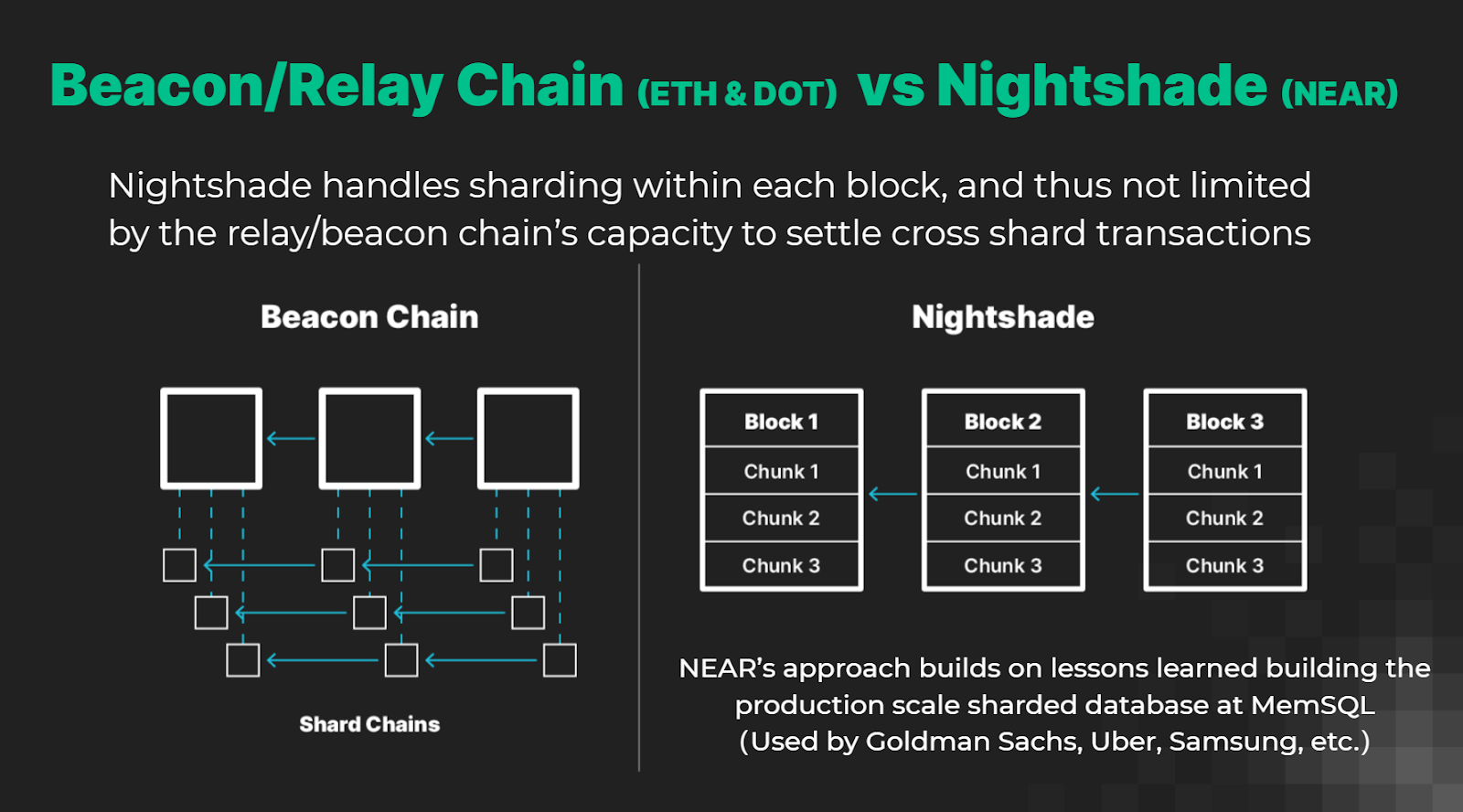 Sharding NEAR vs Sharding ETH 2.0