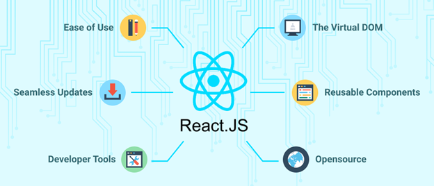 3 Benefits of Developing Websites in React JS 2