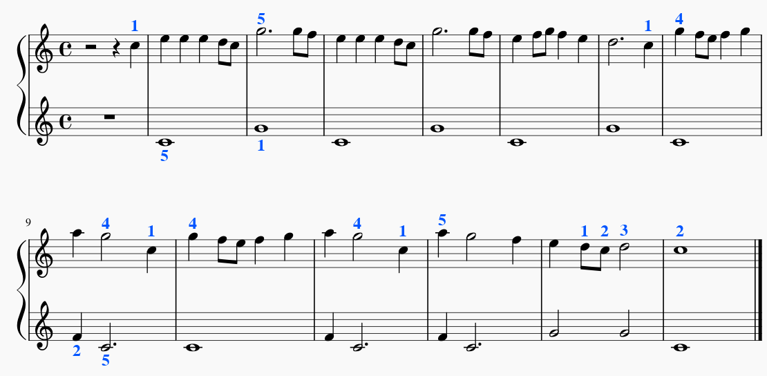 Corso Base di Pianoforte Gratuito, Lezione 28: Tutorial sulla Primavera di  Vivaldi – Le crome e il passaggio dell'indice sopra il pollice (es. 20) |  Fabio Castello