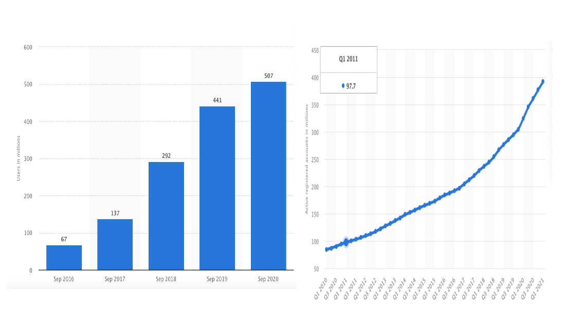 Chart

Description automatically generated