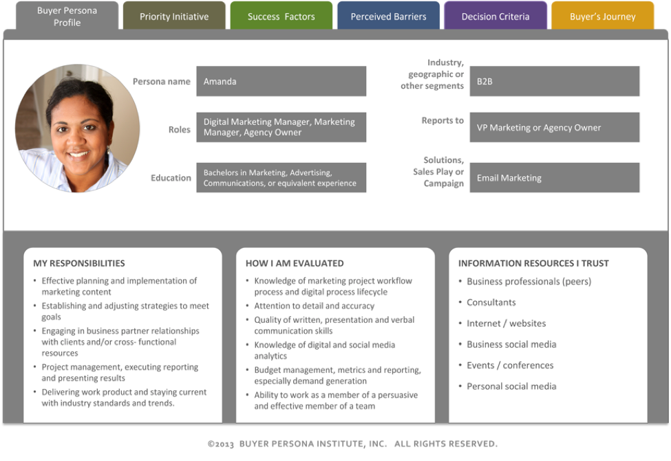 example of a customer persona for content marketing