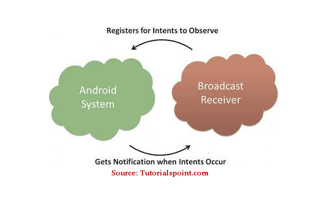 broadcast receiver.jpg