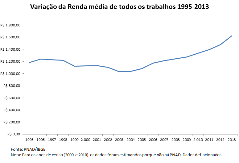 C:\Users\rober\Desktop\renda media do trabalho.png