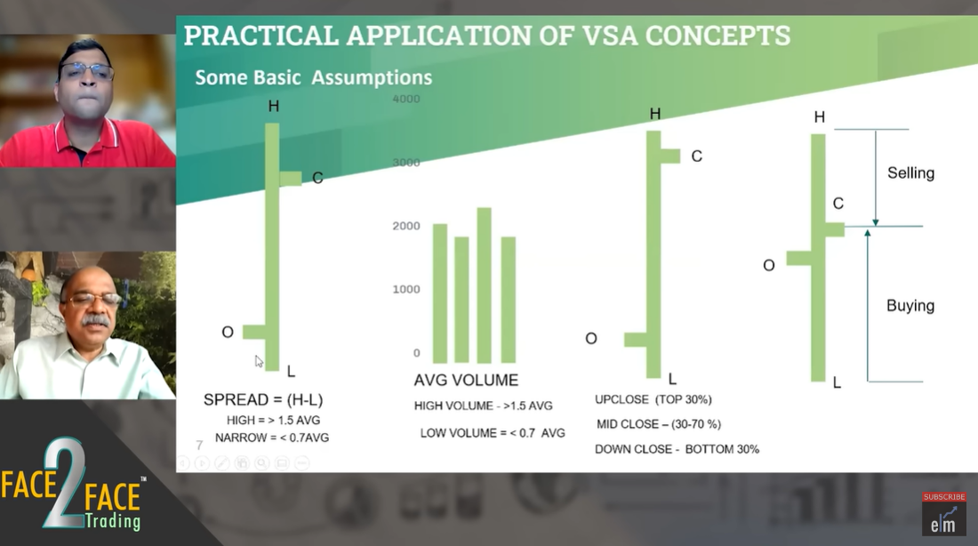 Advance Volume Spread Analysis of Big Players in Stock Market by Mr Karthik Ramachandan 1