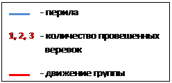 Отчёт о горном спортивном походе  пятой категории сложности  по Северному Тянь-Шаню