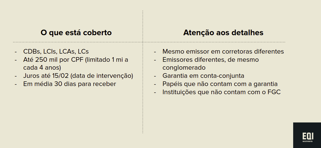 tabela o que está coberto no fundo garantidor de rédito