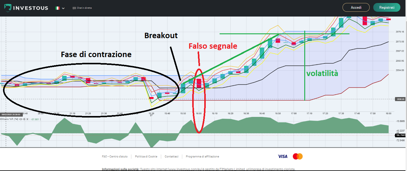 analisi breakout sulle azioni amazon