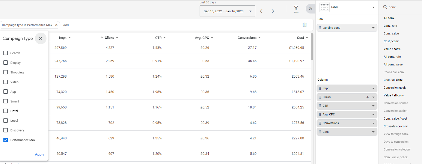 Performance Max Campaigns