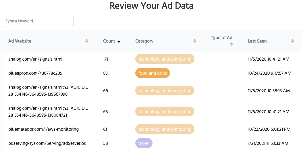 Screenshot of the Adalytics browser extension dashboard, showing how it can help consumers see what ads were served to them.