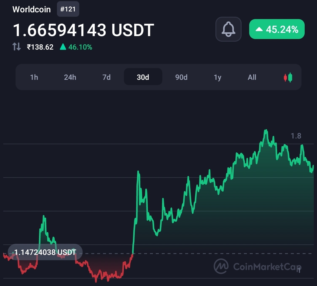 Kenya to crackdown World Coin (WLD) crypto project 13