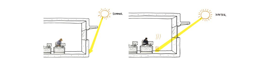 SunPositionWinter-Summer