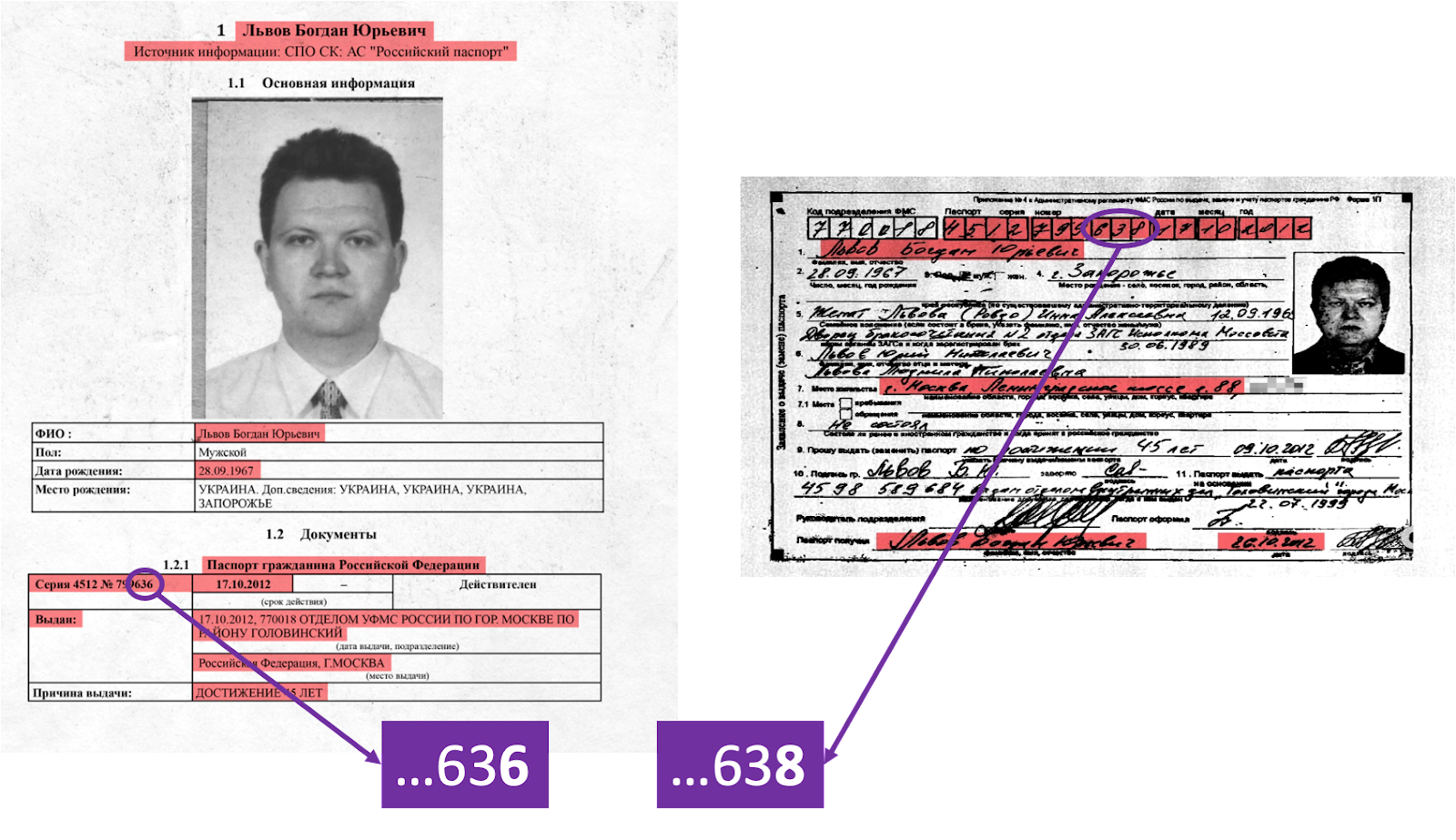 Чи має Богдан Львов російський паспорт?