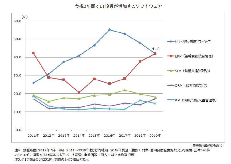 グラフ, 折れ線グラフ 自動的に生成された説明