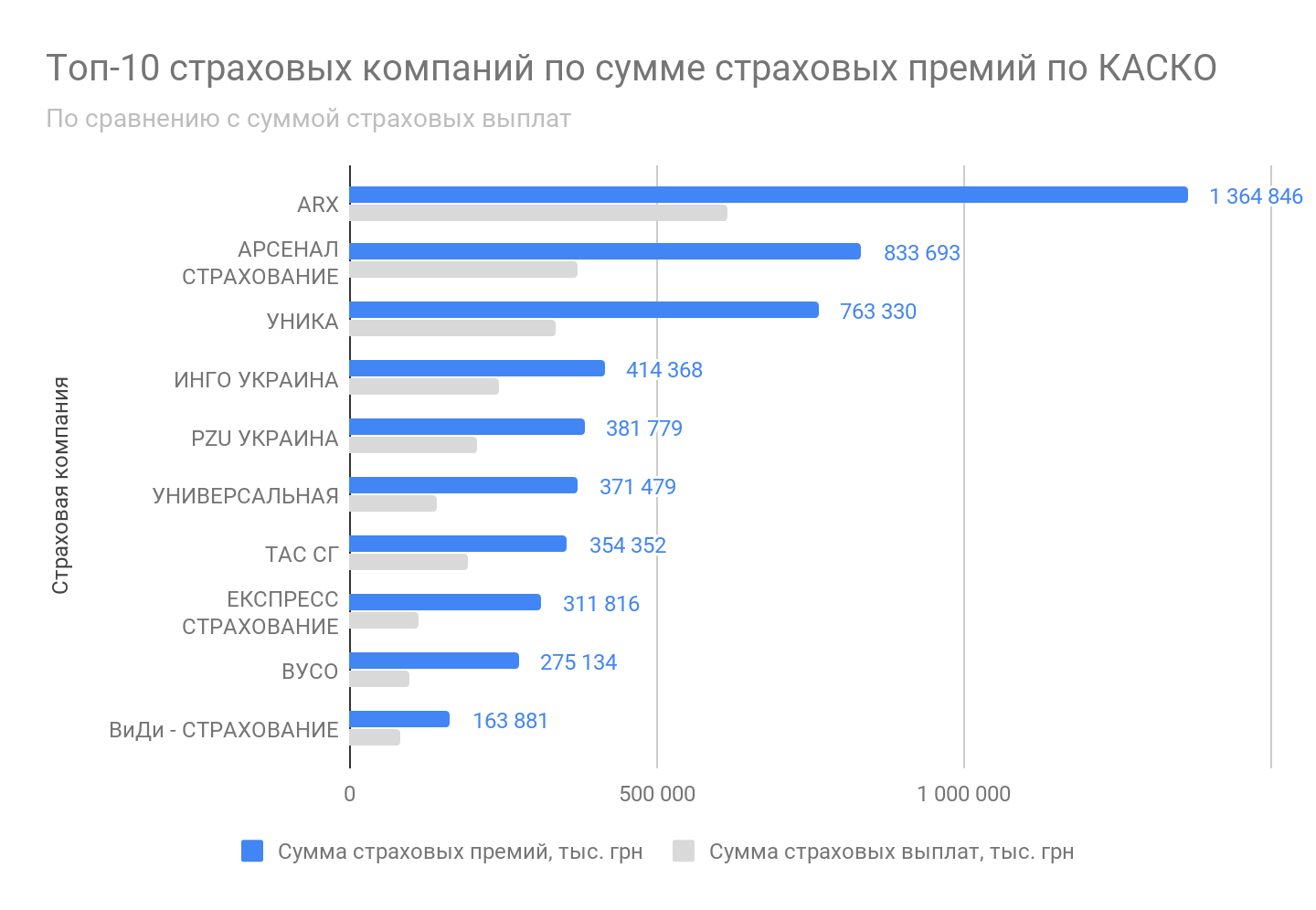 За последние три года таблица детская таблица размеров Поиск в Google Детская, Дети, Учебник по шитью