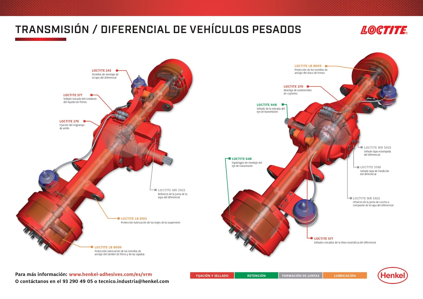 funcionamiento diferencial