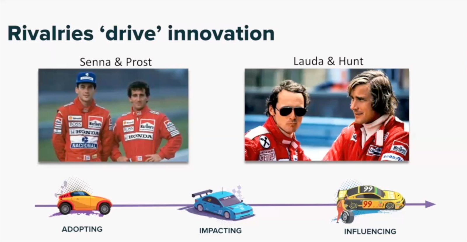 Photos of Senna and Prost, and Lauda and Hunt. An arrow showing three stages of enablement maturity (adopting, impacting, influencing), each represented by an increasingly high-spec racing car.