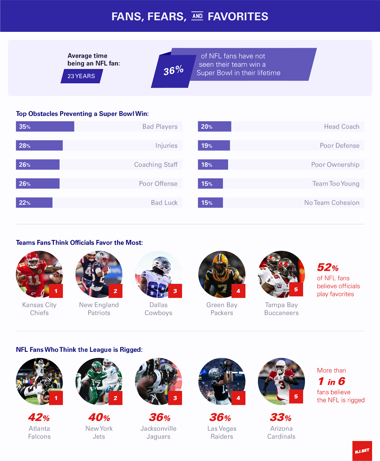 Top obstacles to Super Bowl Victory - Survey from NJ.bet