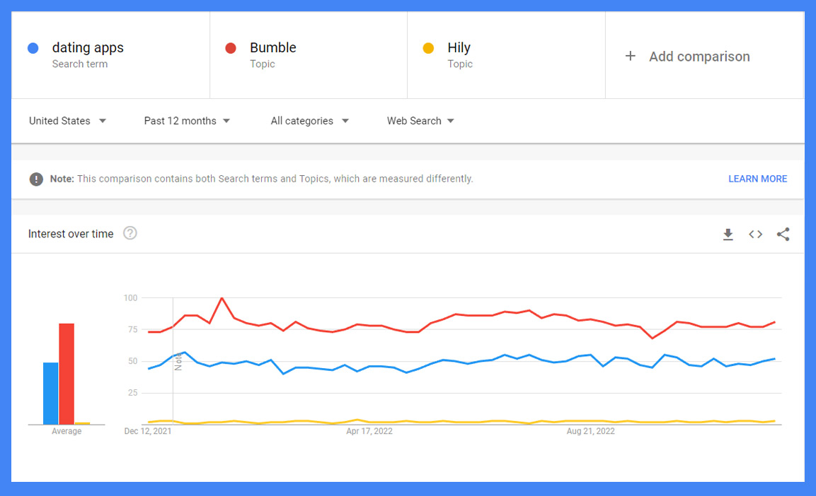 google trends for app market research