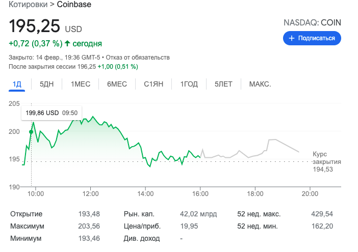 Temasek избавился от акций биткоин-биржи Coinbase